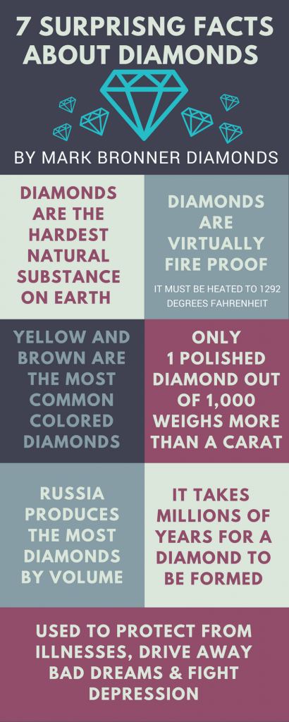 5 surprisng facts about diamonds